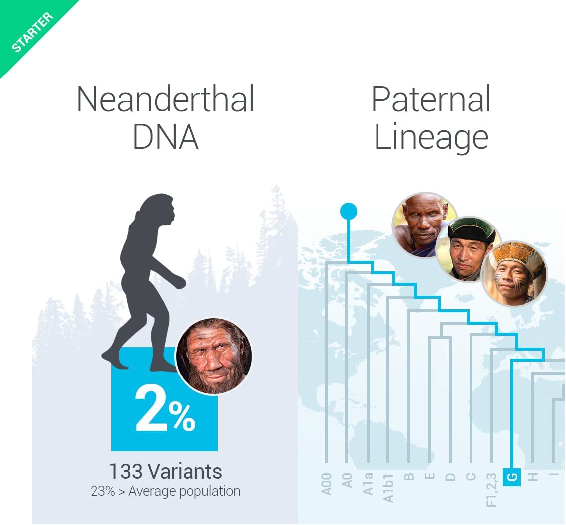 DNA Test Starter tellmeGen | (Ancestry + Traits + Wellness) | What your DNA says about you DNA Test Starter tellmeGen | (Ancestry + Traits + Wellness) | What your DNA says about you