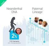 DNA Test Starter tellmeGen | (Ancestry + Traits + Wellness) | What your DNA says about you DNA Test Starter tellmeGen | (Ancestry + Traits + Wellness) | What your DNA says about you