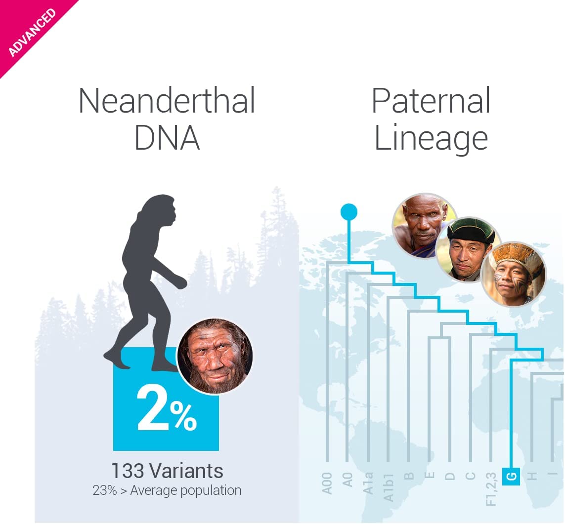 DNA Test Advanced tellmeGen | (Health + Traits + Wellness + Ancestry) | What Your DNA says About You