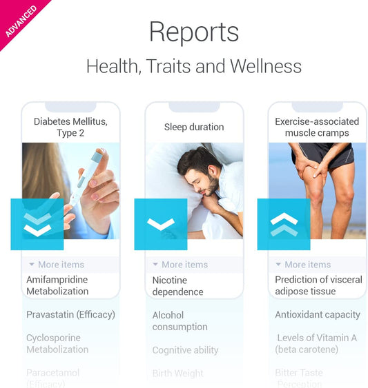 DNA Test Advanced tellmeGen | (Health + Traits + Wellness + Ancestry) | What Your DNA says About You