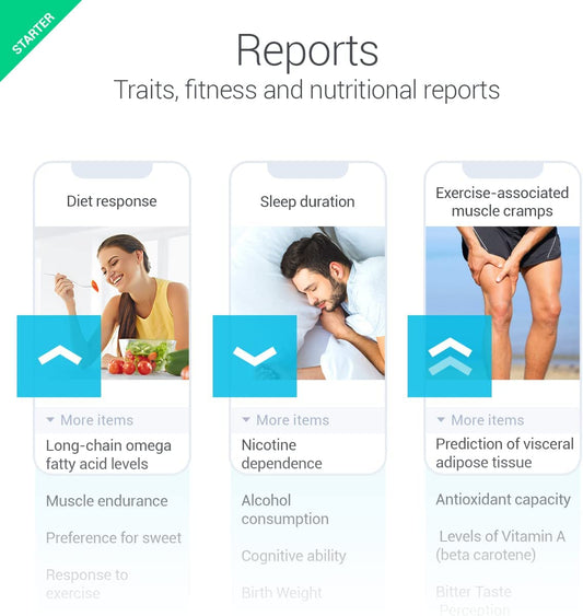 DNA Test Starter tellmeGen | (Ancestry + Traits + Wellness) | What your DNA says about you