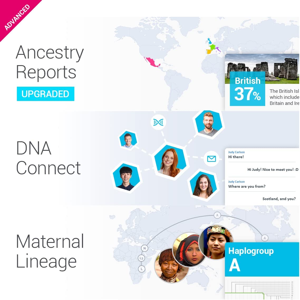 DNA Test Advanced tellmeGen | (Health + Traits + Wellness + Ancestry) | What Your DNA says About You DNA Test Advanced tellmeGen | (Health + Traits + Wellness + Ancestry) | What Your DNA says About You