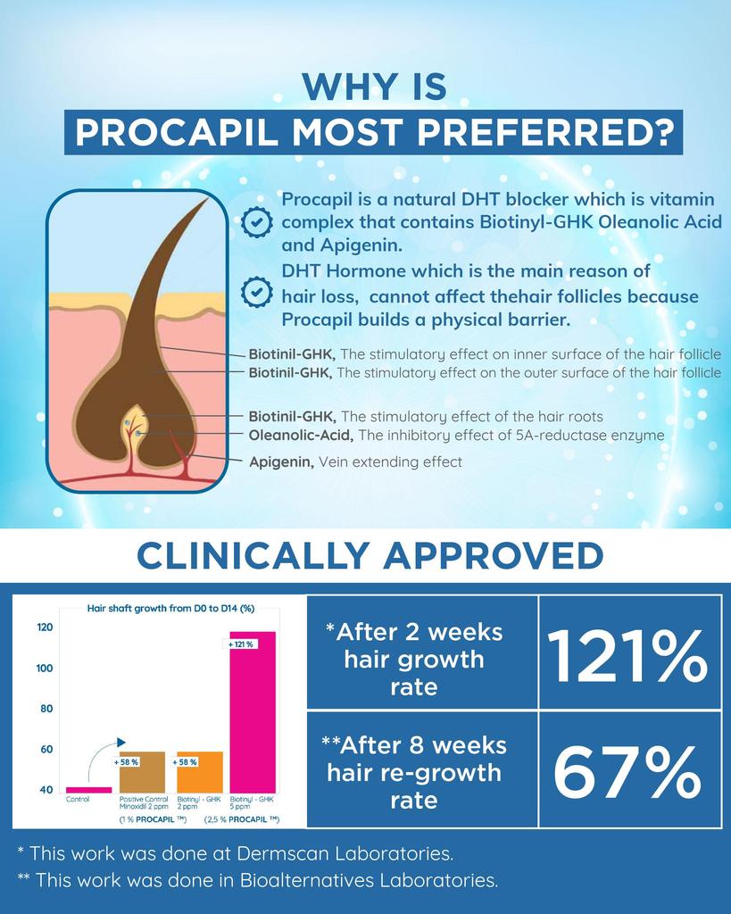 Hair-Loss Spray with 5% PROCAPIL® - 60 ml Hair-Loss Spray with 5% PROCAPIL® - 60 ml