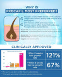 Hair-Loss Spray with 5% PROCAPIL® - 60 ml Hair-Loss Spray with 5% PROCAPIL® - 60 ml