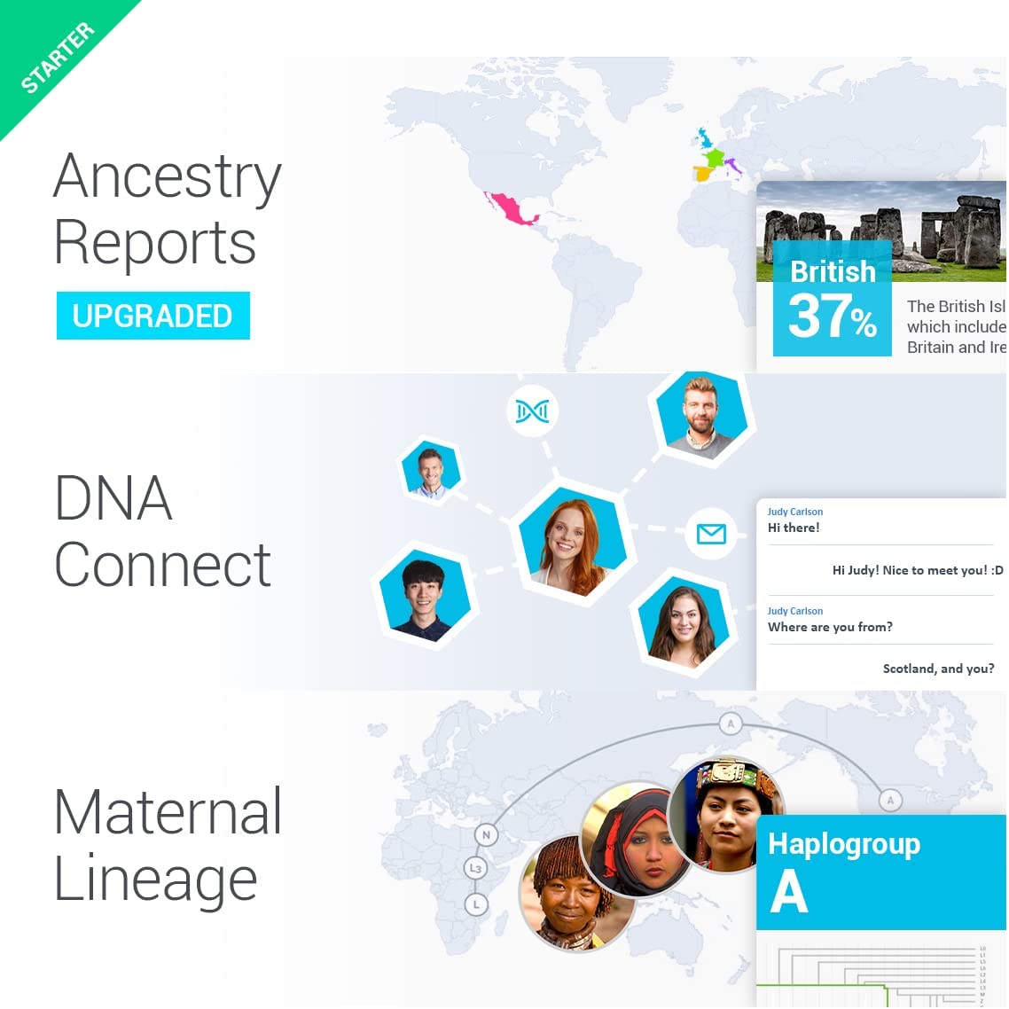 AncestryDNA + Traits Genetic Ethnicity + Traits Test
